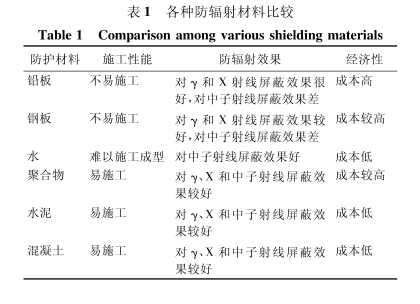 五家渠硫酸钡板材施工方法